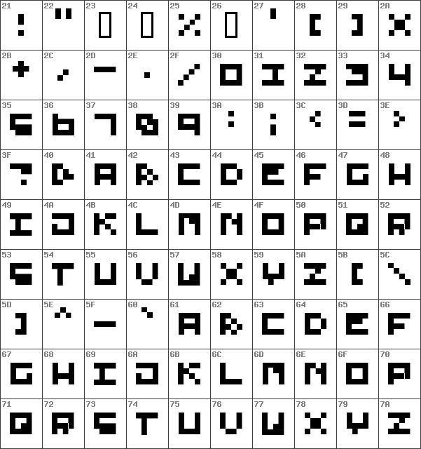 Download Free Pixel 4x4 Regular Font Pixel4x4 Ttf